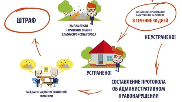 В Крыму увеличат штрафы за несоблюдение Правил благоустройства