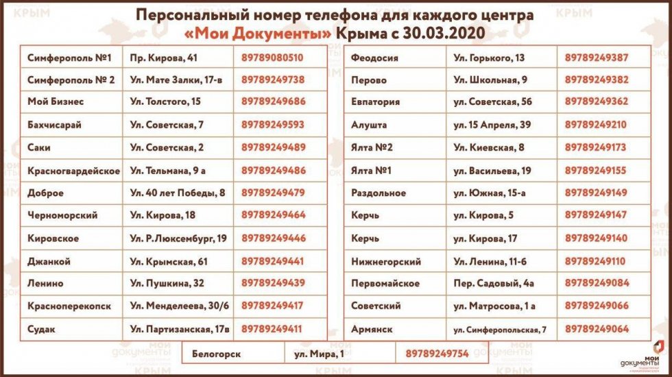 У каждого крымского центра «Мои Документы» появился собственный номер телефона