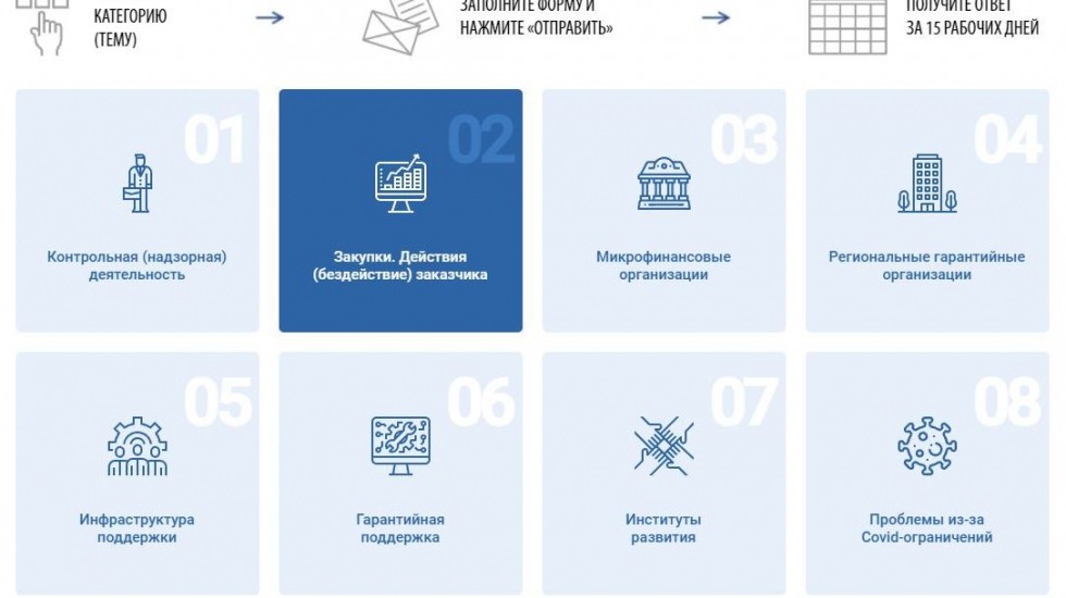 Крымские организации и ИП могут получить обратную связь по проблемам ведения бизнеса на «Сервис 360°»